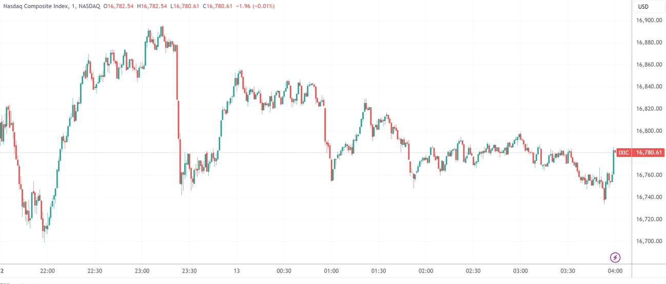 8月13日收盘玉米期货资金流出4174.67万元