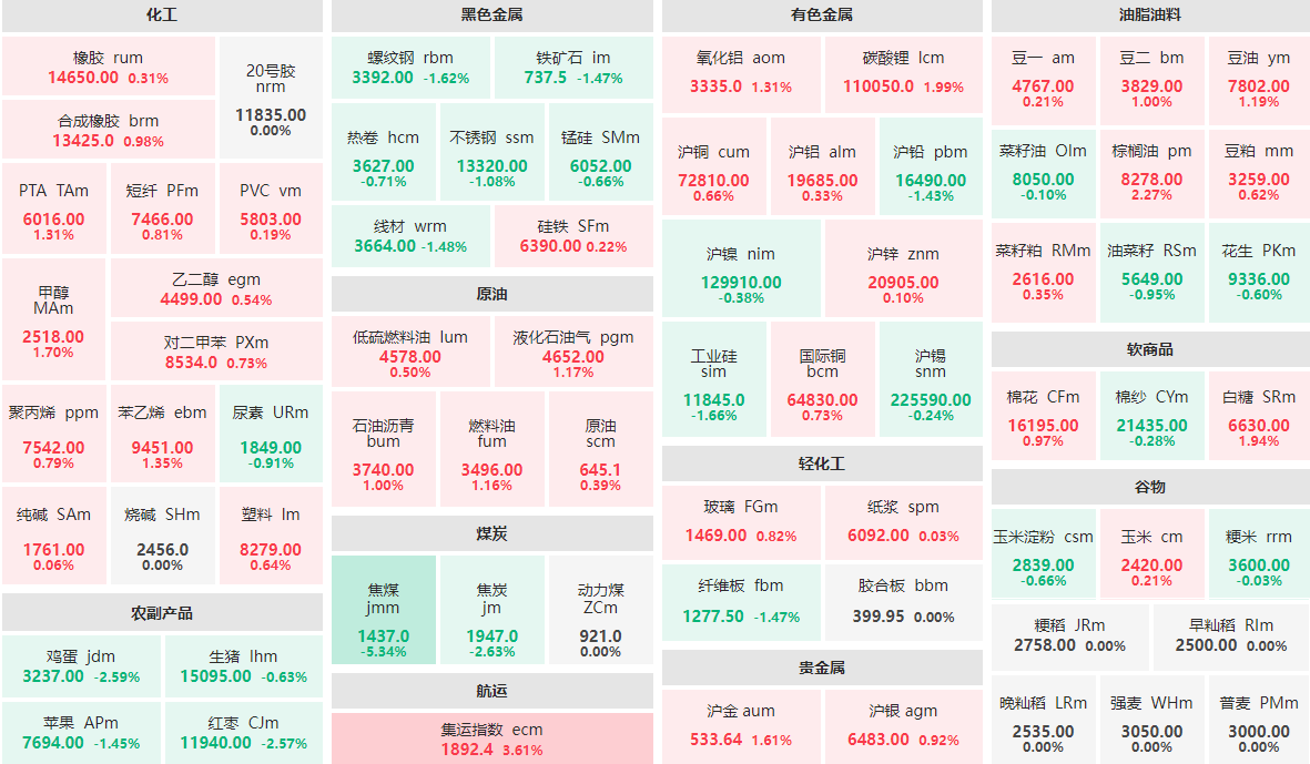 8月13日收盘菜籽油期货持仓较上日减持7417手