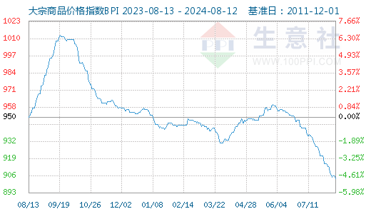 2024年8月13日松树皮价格行情最新价格查询