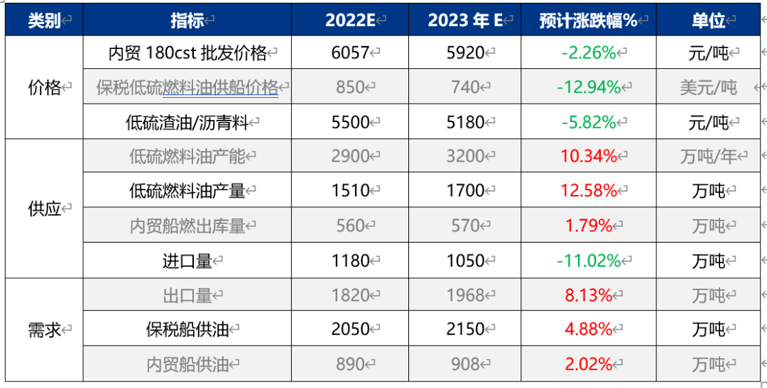 8月13日低硫燃料油期货持仓龙虎榜分析：多空双方均呈进场态势