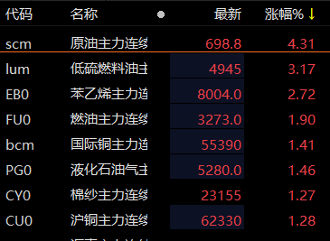 8月13日低硫燃料油期货持仓龙虎榜分析：多空双方均呈进场态势