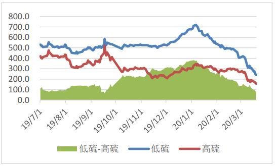 8月13日燃料油期货持仓龙虎榜分析：空方进场情绪强于多方