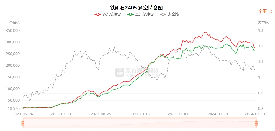 8月13日燃料油期货持仓龙虎榜分析：空方进场情绪强于多方