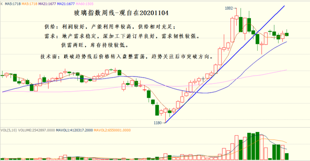 8月13日鸡蛋期货持仓龙虎榜分析：鸡蛋期货后市是否能维持下行趋势