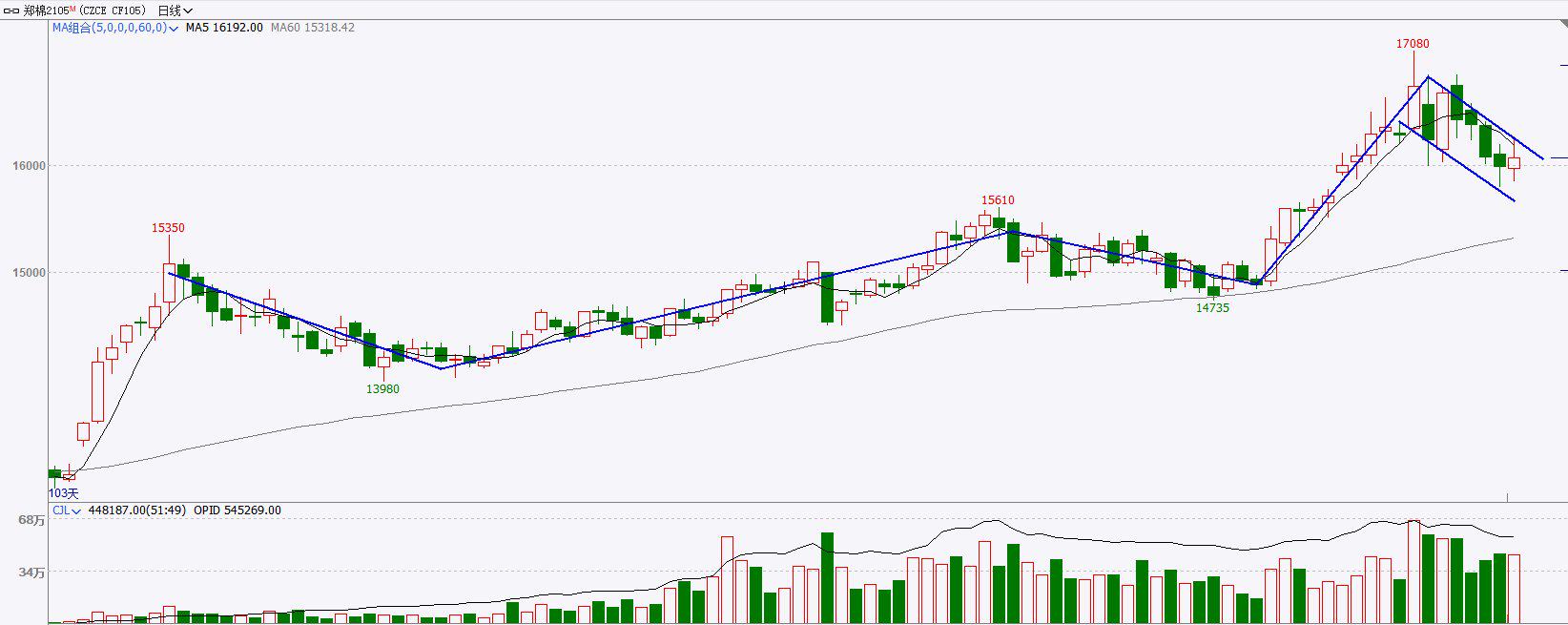 8月13日鸡蛋期货持仓龙虎榜分析：鸡蛋期货后市是否能维持下行趋势