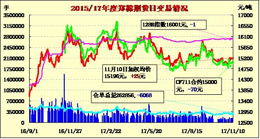 8月13日豆油期货持仓龙虎榜分析：中信期货增仓7428手多单