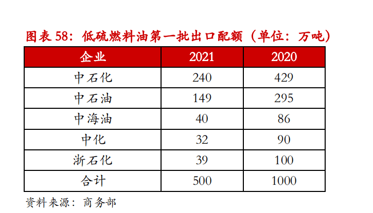 （2024年8月14日）今日低硫燃料油期货最新价格行情查询
