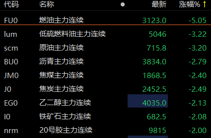 （2024年8月14日）今日美燃油期货最新价格