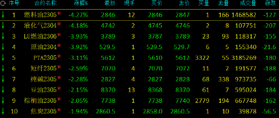 （2024年8月14日）今日液化石油气期货最新价格行情查询