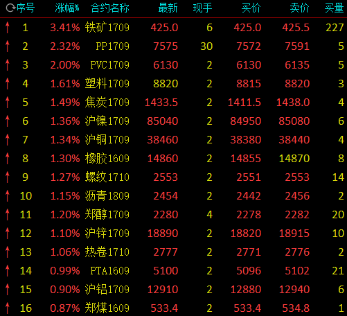 （2024年8月14日）今日铁矿石期货最新价格行情查询