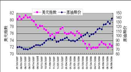 （2024年8月14日）今日燃料油期货和美原油最新价格行情查询