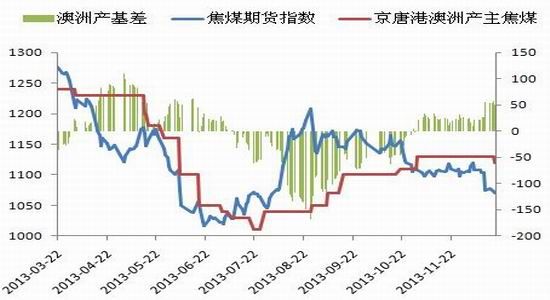 （2024年8月14日）今日铁矿石期货最新价格行情查询