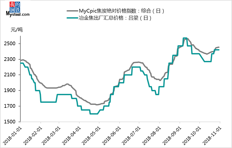 （2024年8月14日）今日焦炭期货最新价格行情查询