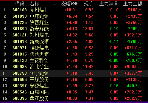 （2024年8月14日）今日动力煤期货最新价格行情