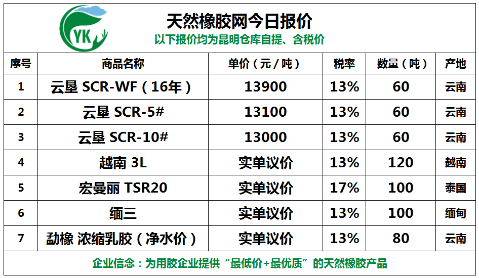 （2024年8月14日）今日天然橡胶期货最新价格行情查询