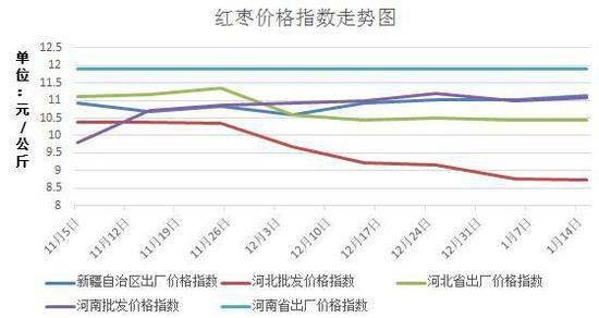 （2024年8月14日）今日红枣期货价格行情查询