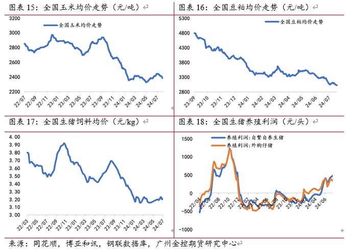 (2024年8月14日)今日生猪期货最新价格查询
