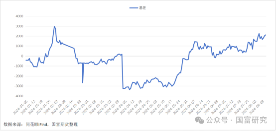 (2024年8月14日)今日生猪期货最新价格查询
