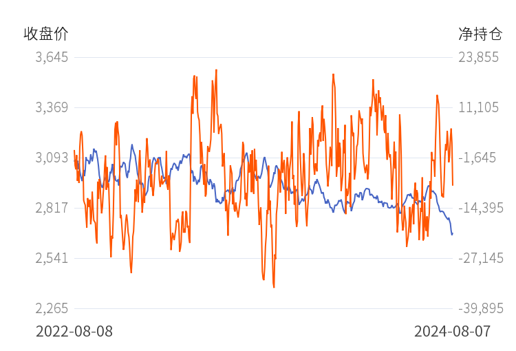 (2024年8月14日)今日玉米期货和美玉米最新价格查询