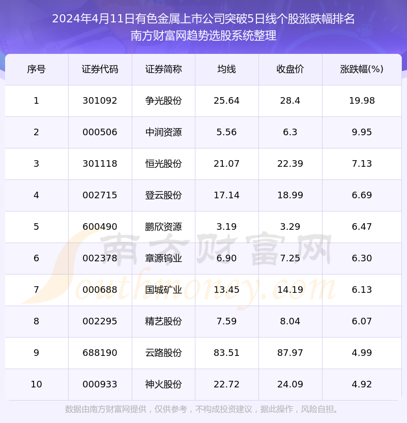 （2024年8月14日）今日鸡蛋期货价格行情最新价格查询