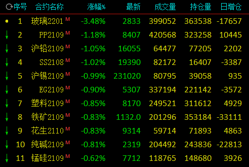 （2024年8月14日）今日棉纱期货最新价格查询
