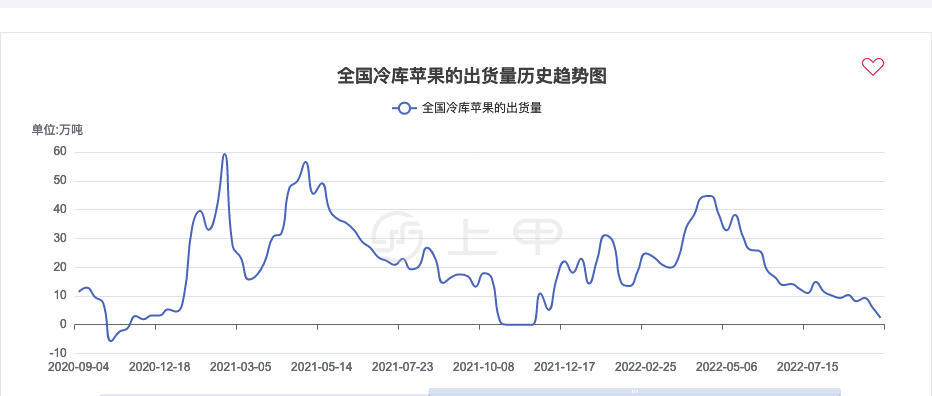 (2024年8月14日)今日苹果期货最新价格查询