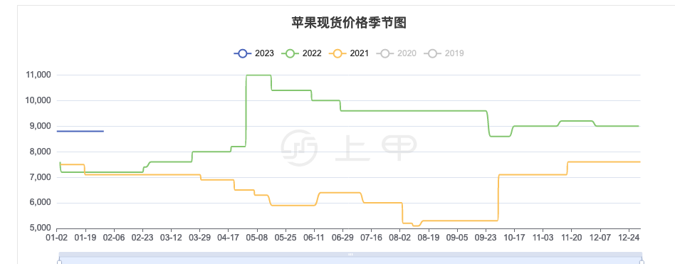(2024年8月14日)今日苹果期货最新价格查询