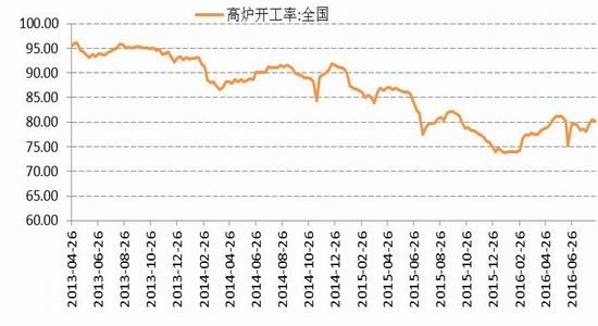 焦煤期价不断修复贴水 预计供应压力将逐渐显现