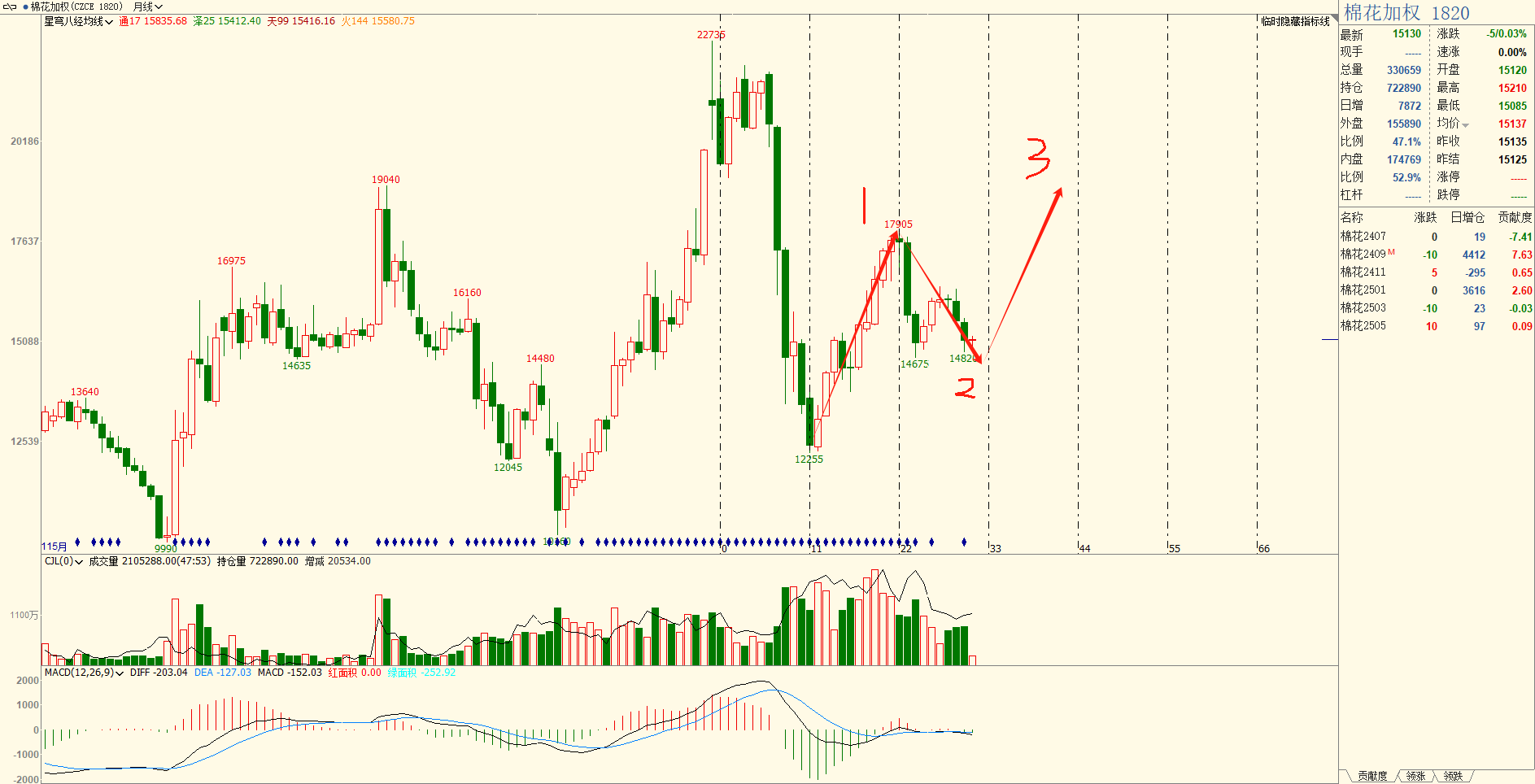 2024年8月14日现货白糖价格行情今日报价多少钱一吨