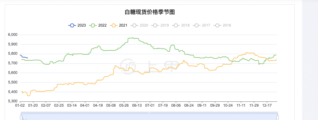 2024年8月14日最新溶剂油价格行情走势查询