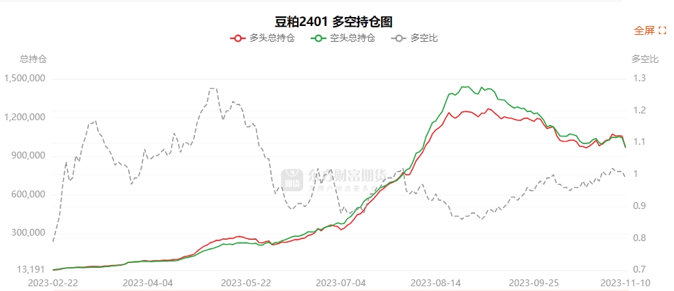 8月14日豆二期货持仓龙虎榜分析：多空双方均呈离场态势