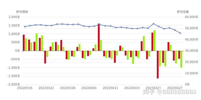 8月14日玉米淀粉期货持仓龙虎榜分析:多方离场情绪强于空方