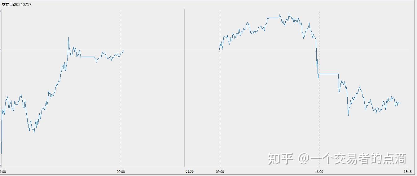 8月14日菜籽粕期货持仓龙虎榜分析：东证期货增仓10609手多单
