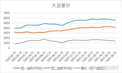 8月14日豆一期货持仓龙虎榜分析:豆一主力处于净多头状态