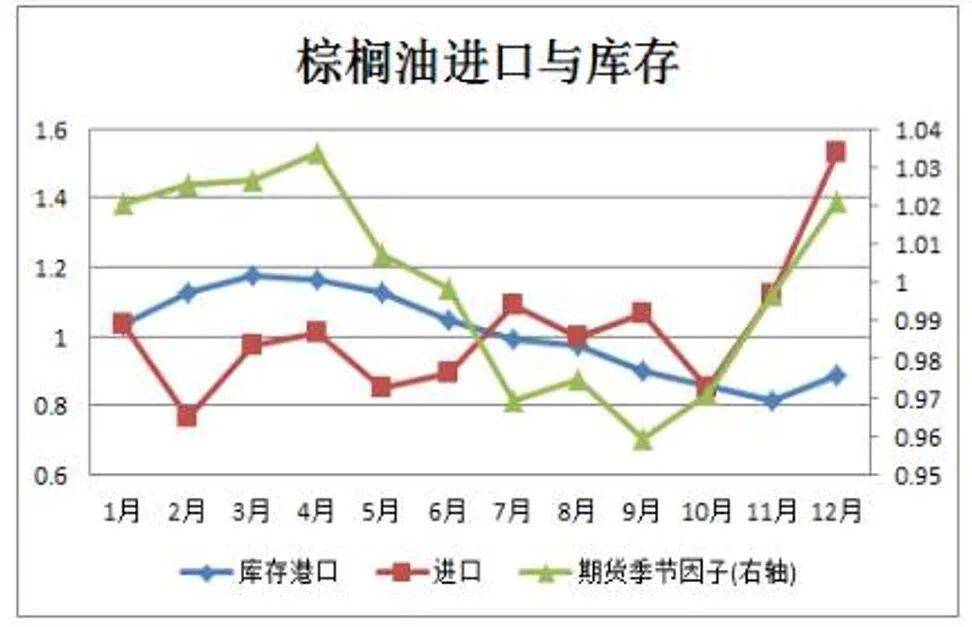 8月14日棕榈油期货持仓龙虎榜分析:棕榈油期货后市或将延续震荡调整态势
