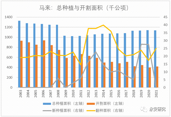 橡胶期价上涨短期缺乏支撑 国内外产区开割推进