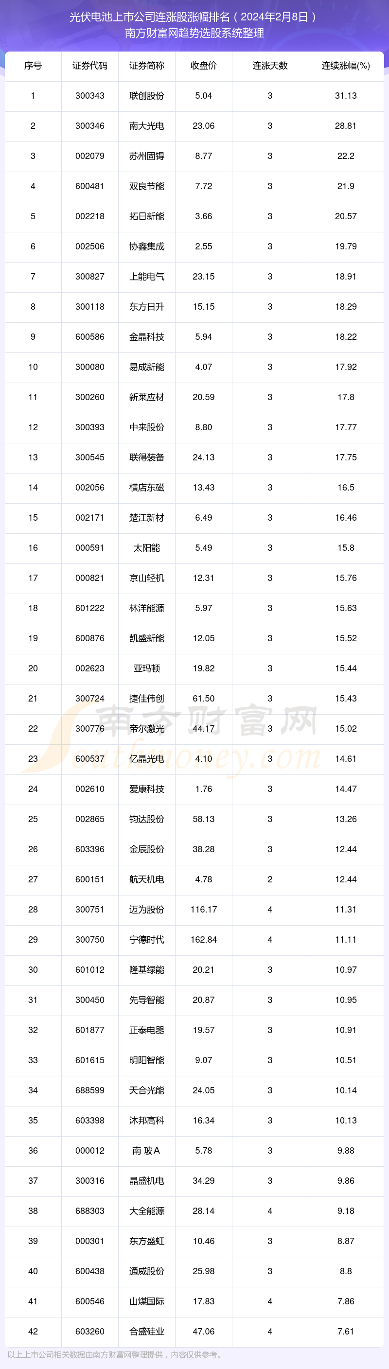 （2024年8月15日）白糖期货价格行情今日报价