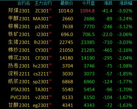 （2024年8月15日）今日棉纱期货最新价格查询