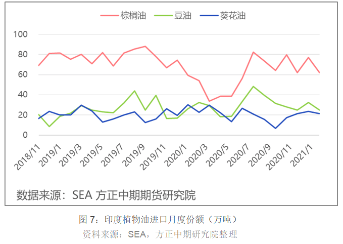 棕榈油库存拐点已出现 预计油脂市场震荡偏弱为主
