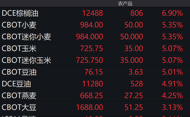 （2024年8月15日）今日玉米期货和美玉米最新价格查询