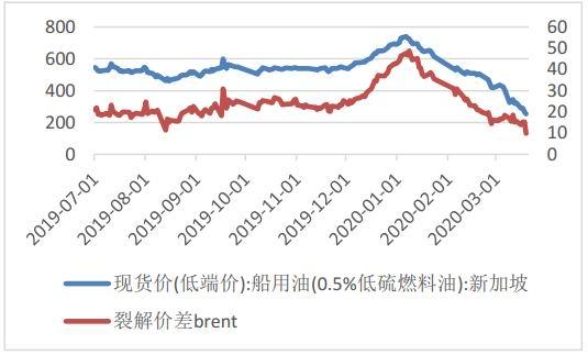（2024年8月15日）今日低硫燃料油期货最新价格行情查询