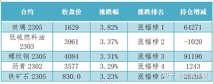 （2024年8月15日）今日低硫燃料油期货最新价格行情查询