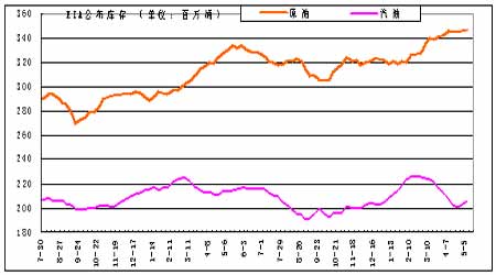 （2024年8月15日）今日燃料油期货和美原油最新价格行情查询