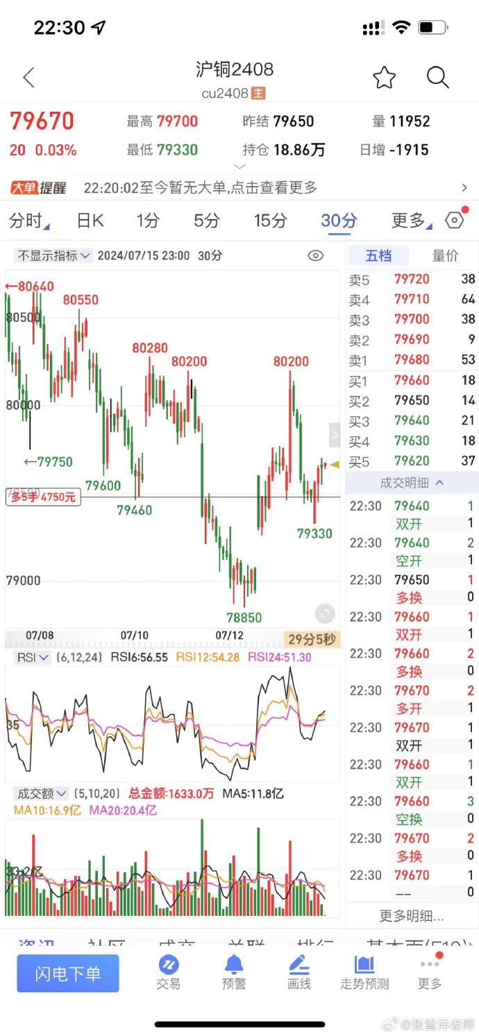 铁矿石需求继续转弱 期货市场情绪悲观