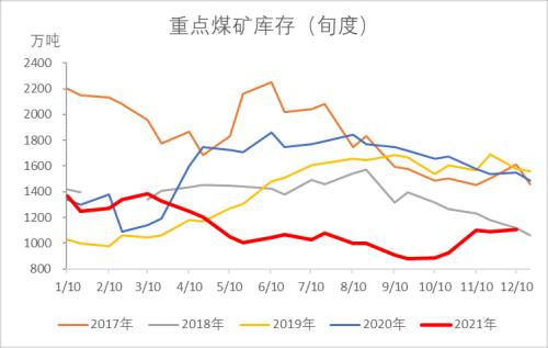 （2024年8月15日）今日动力煤期货最新价格行情