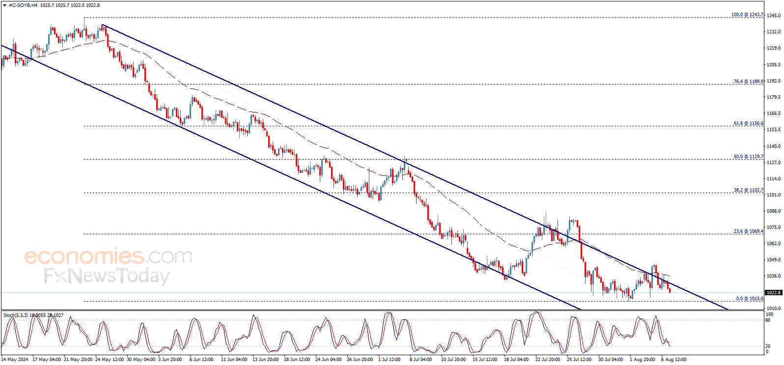 （2024年8月15日）今日原油期货和美原油最新价格行情