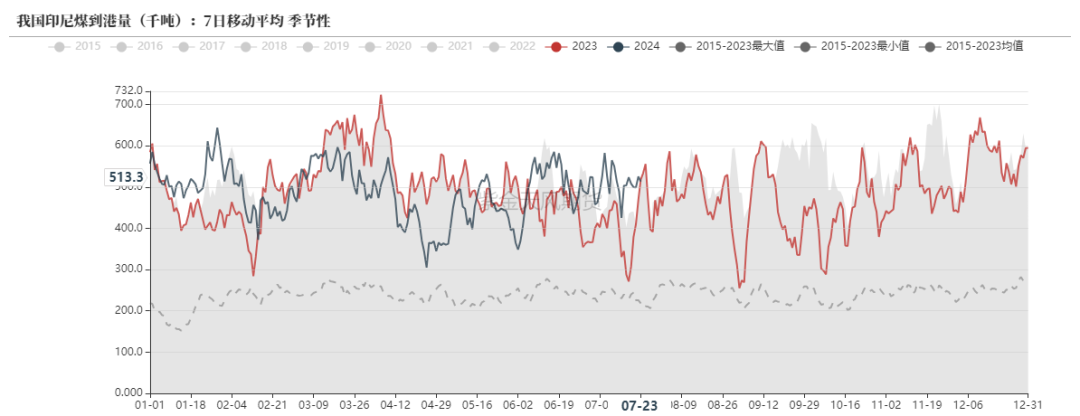 （2024年8月15日）今日动力煤期货最新价格行情
