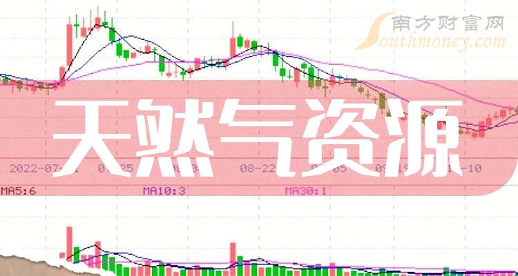 2024年8月15日最新液化天然气价格行情走势查询
