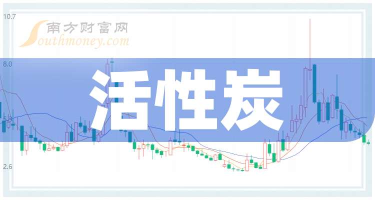 2024年8月15日今日活性炭最新价格查询