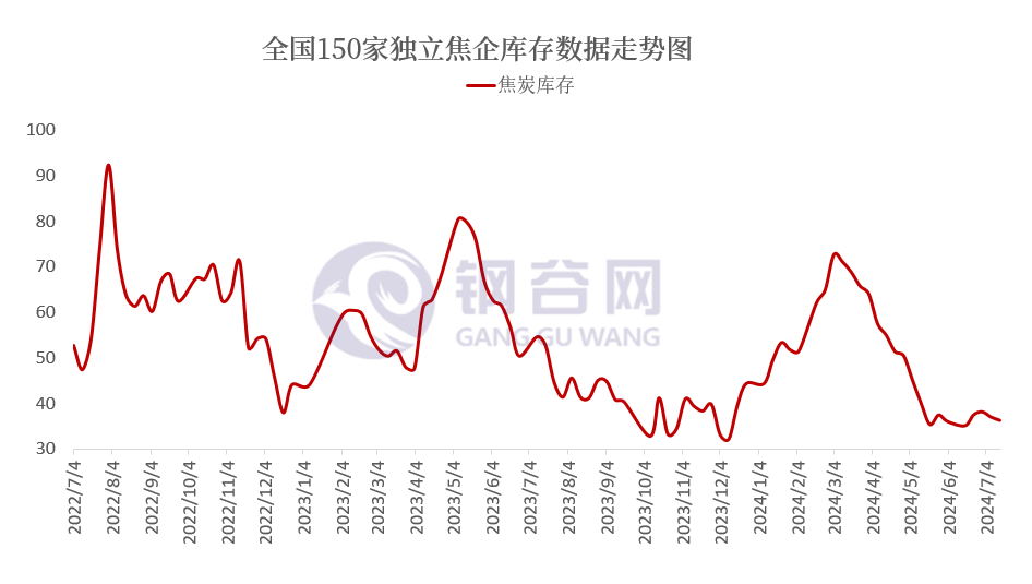 8月15日轮胎产能利用率数据